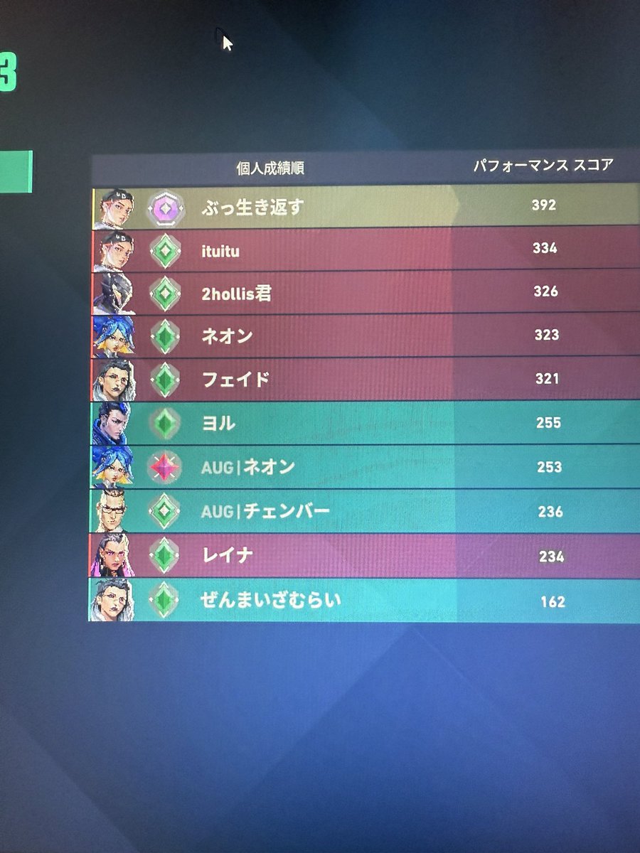 tqmaxd's tweet photo. 本当に内部オワッテルんだけど、汗2くらいまで昇格させてくれない？ https://t.co/iNnyMvu8K5