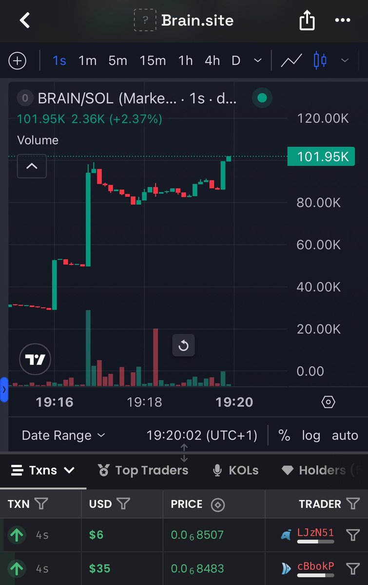 ASTRAsol4's tweet photo. 34x on my TG on $BRAIN

braiZ1pbCMTvXJ2edndcDsE6dogezr7jihPSrwKH1yy

Entry still ongoing 🖨️🖨️
#solana #memecoin #memecoin1000x https://t.co/HgKorYztOF