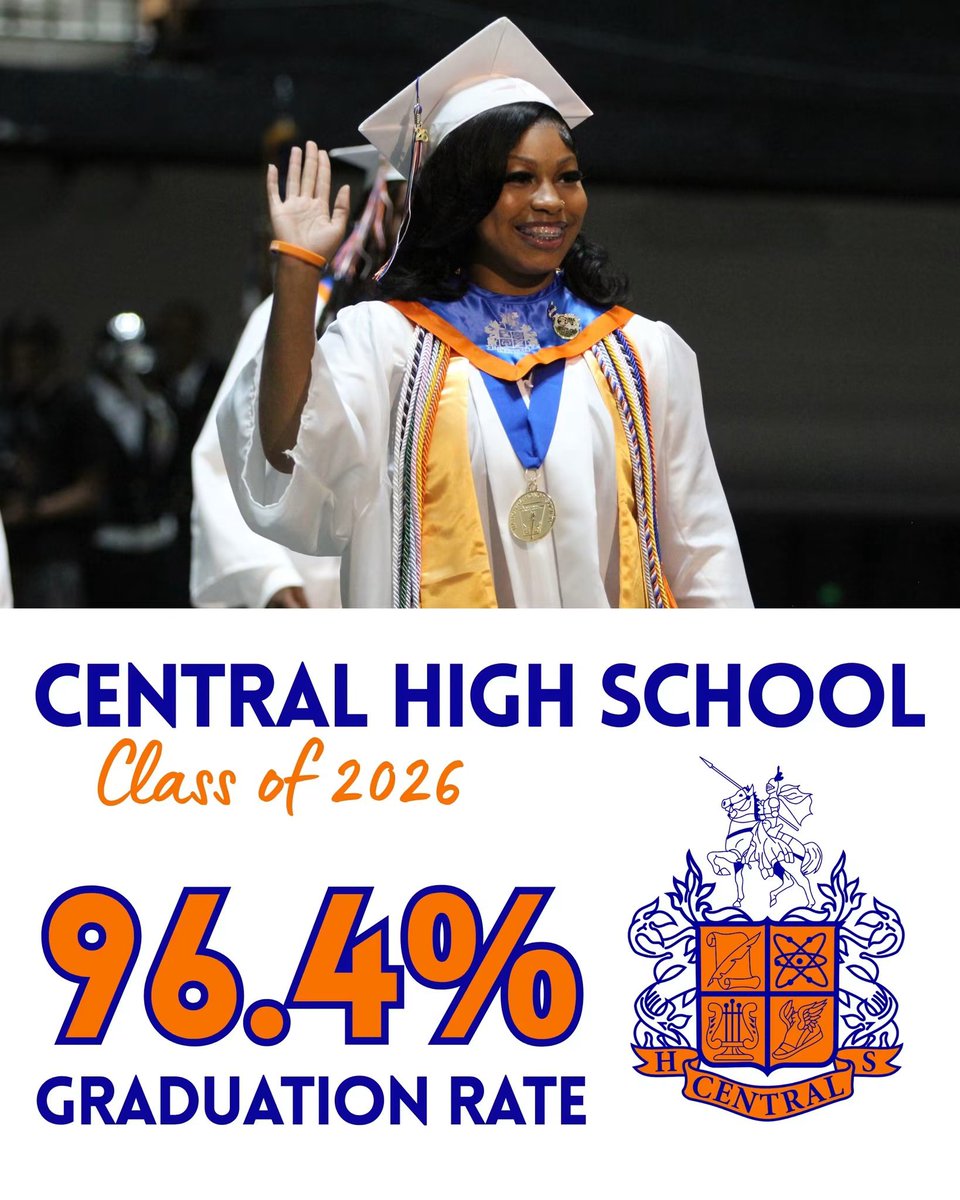 CHChargers's tweet photo. NEW GRADUATION RATES ANNOUNCED!

C's House is tops @BibbSchools for the 5th consecutive year. We Lead!

https://t.co/FvCU0afCAi https://t.co/3oxJk2JdV1