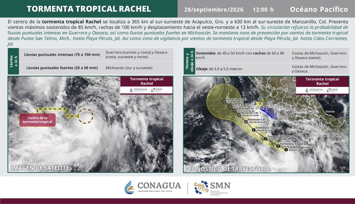 conagua_clima's tweet photo. El centro de la #TormentaTropical #Rachel se localiza a 365 km al sur-suroeste de Acapulco, #Guerrero y a 630 km al sur-sureste de Manzanillo, #Colima.

Consulta el gráfico ⤵️ https://t.co/tYJCyYxppn