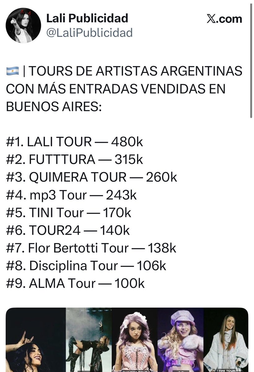 Leofalo7's tweet photo. @florencia010519 @NPalavio Igual no hiba  hacer más River que lali , porque ni con 9 tecnopolis superó a lali https://t.co/K88z2NxoE7