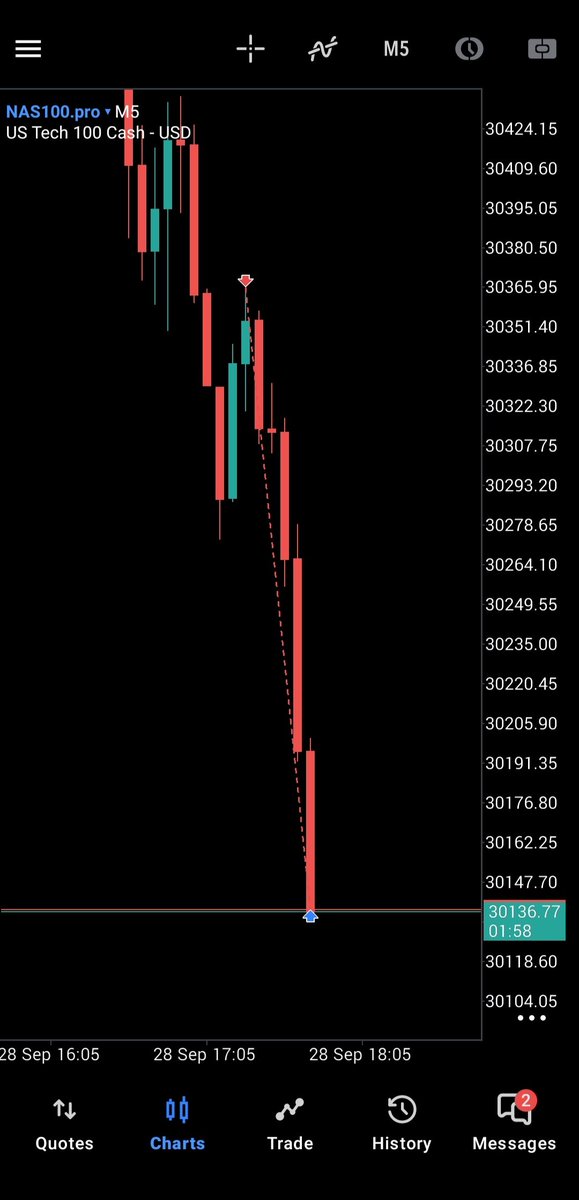 QTtrader21's tweet photo. Same setup week after week🙌

Bearish continuation with Daily + 90m SSMT

$NQ +3RR https://t.co/OnUq979IVY