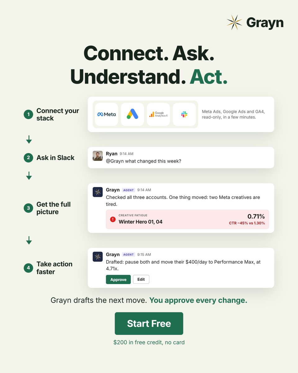 grayn_ai's tweet photo. Your marketing data is everywhere. Google Ads. Meta. GA4. Shopify. CRM.

But one simple question can still mean opening five tabs.

Grayn brings the context together inside Slack so you can ask what changed, why it happened, and what needs attention.

Try Grayn for free. https://t.co/Tmgst692ck