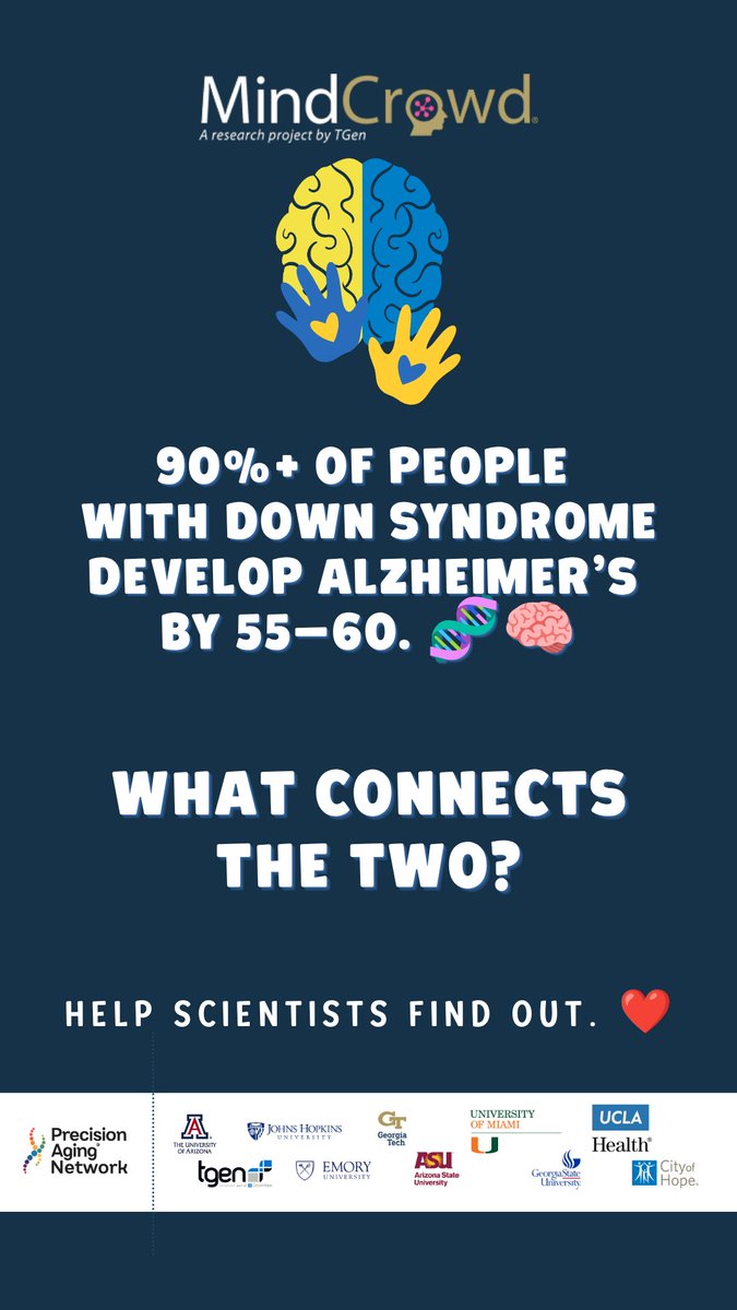TGenMINDCROWD's tweet photo. Is there is a genetic link between Down syndrome and Alzheimer's?
The Stat: More than 90% of individuals with Down syndrome develop Alzheimer's by ages 55–60.
Understanding this link helps scientists find answers for everyone. 🧠❤️
#DownSyndrome #MindCrowd #Alzheimers https://t.co/Zp31oVwLO3