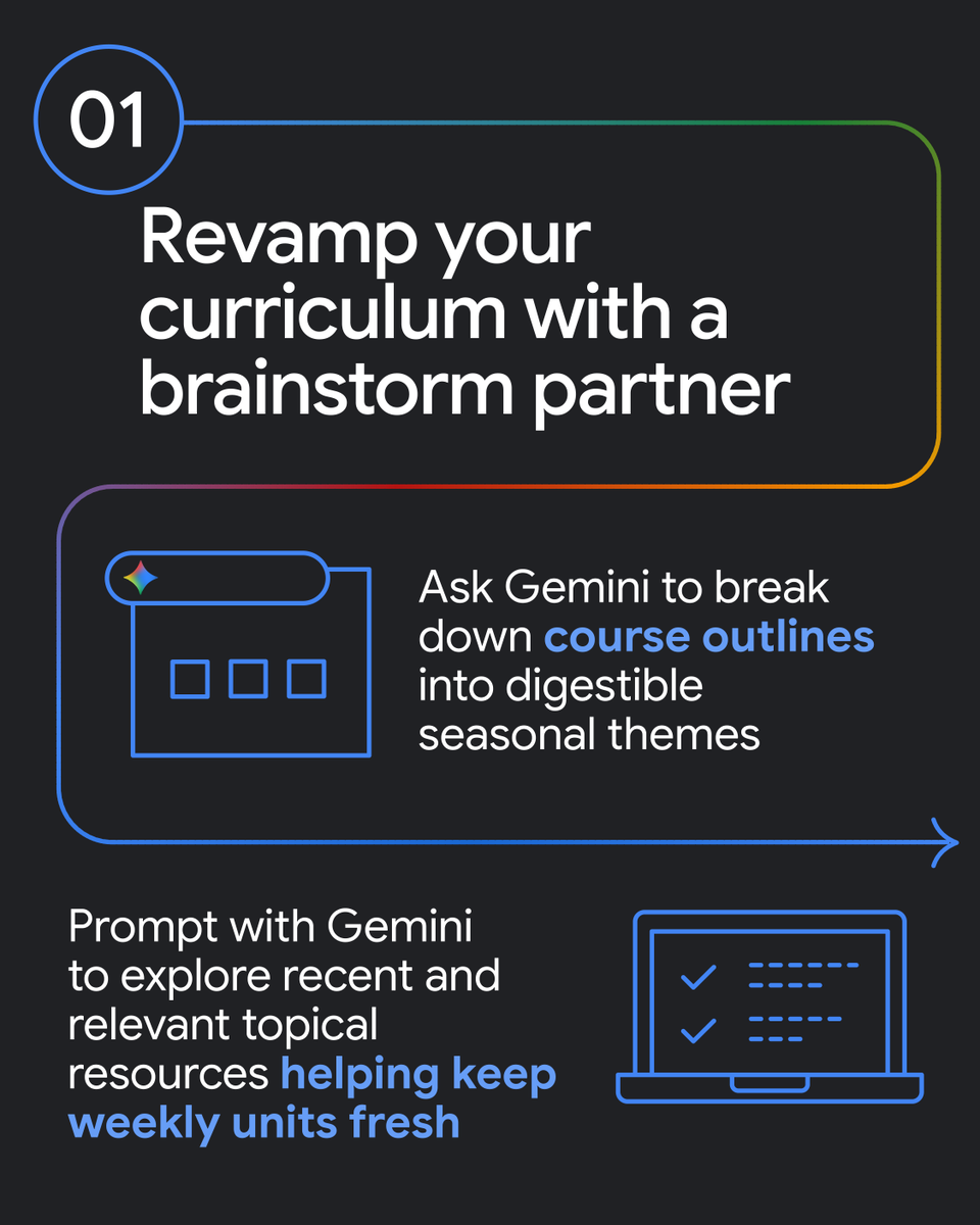 GoogleForEdu's tweet photo. If your syllabus reading list feels outdated, you’re not alone. 

Swipe for 3 ways to use Gemini for Education to refresh course modules, discover new research, and format plans in Docs. Want more tips like these? Check out the Google AI Educator Series: https://t.co/NY0MX748Ru https://t.co/3b7RgpIaSH