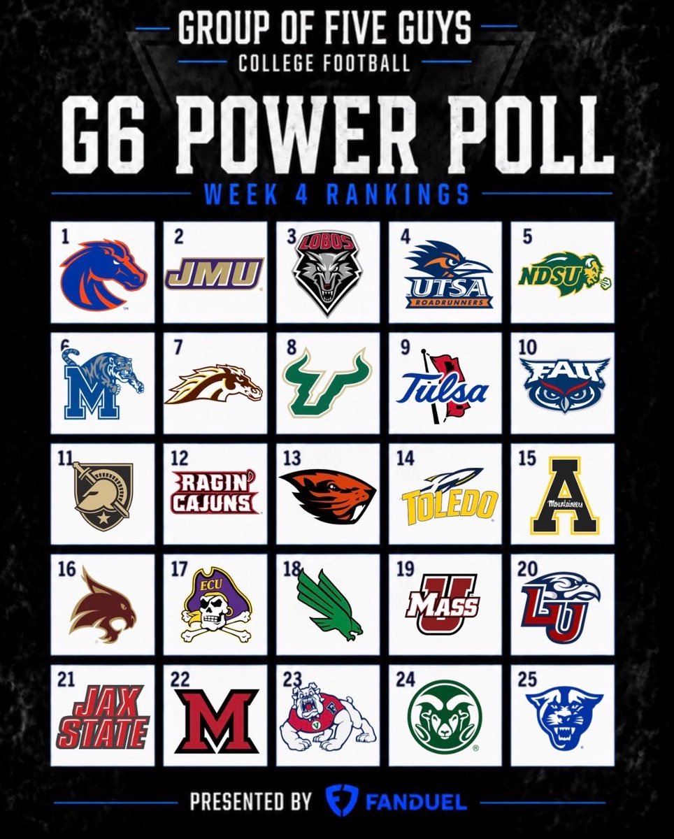 GroupOfFiveGuys's tweet photo. After week 4. Conference play incoming. https://t.co/t0ZrResvNY
