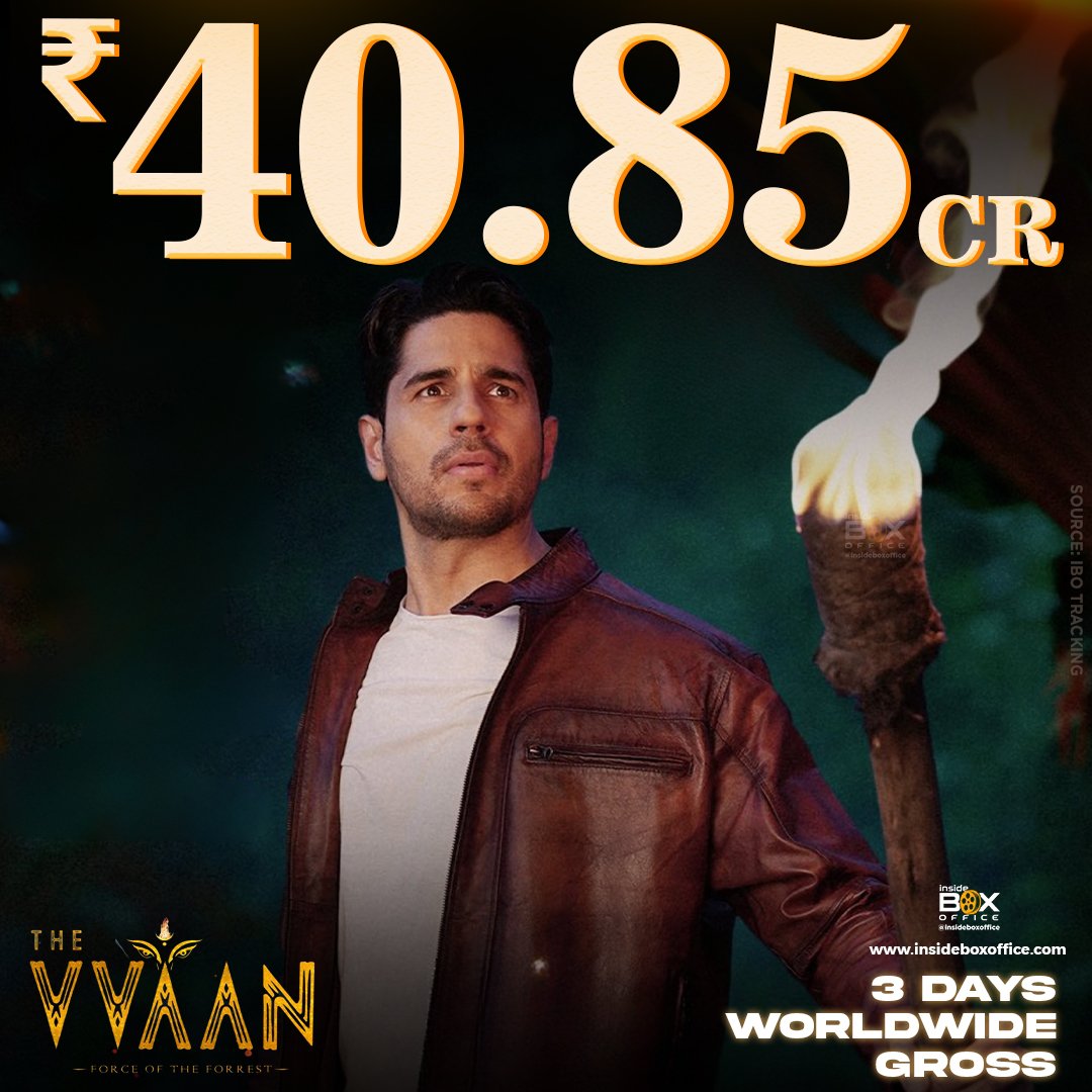 InsideBoxOffice's tweet photo. #SidharthMalhotra and #TamannaahBhatia's #TheVvaan ends its opening weekend on a very good note at the Indian box office while performing on a very low level overseas.

India: Rs 38cr
Overseas: Rs 2.85cr
Worldwide: Rs 40.85cr (3 days)

Source: IBO Tracking

Note: Inside Box Office (IBO tracking) reports ‘trade numbers’ from actual sources which are different from producer numbers.

Detailed Report:

🔗 https://t.co/Q07ksuBX0V

#TVF #TheViralFever #BalajiMotionPictures
