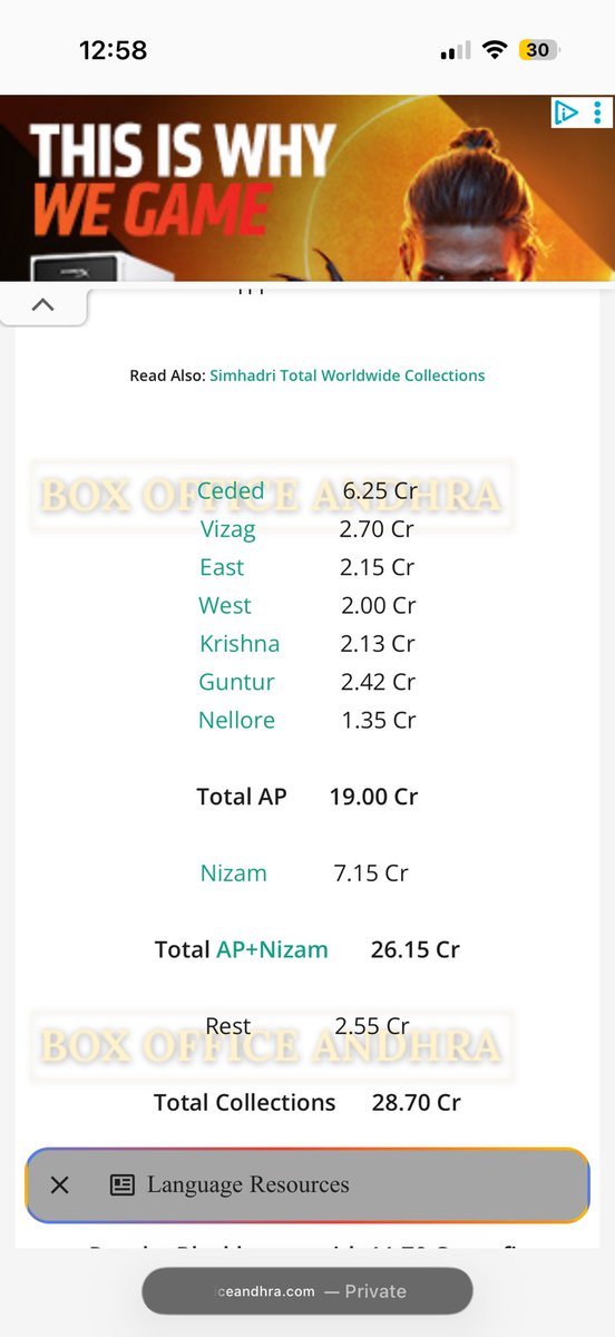 onebadhablt's tweet photo. Evadaina #simhadri industry hit ante ivi dengandi

(Box office Andhra)

Simhadri : 25.40cr
Indra : 28.70cr https://t.co/g143Cm2flm