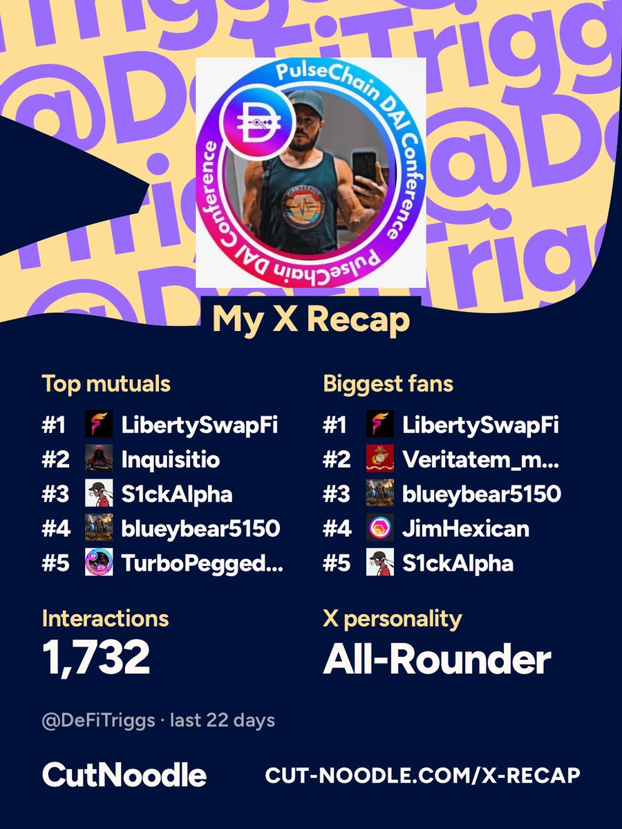 DeFiTriggs's tweet photo. #PulseChain family do yours next! 

My X Recap: my top mutuals, my biggest fans and my X personality. Make yours: https://t.co/BBnjufXqIm https://t.co/xLNOAynW2t