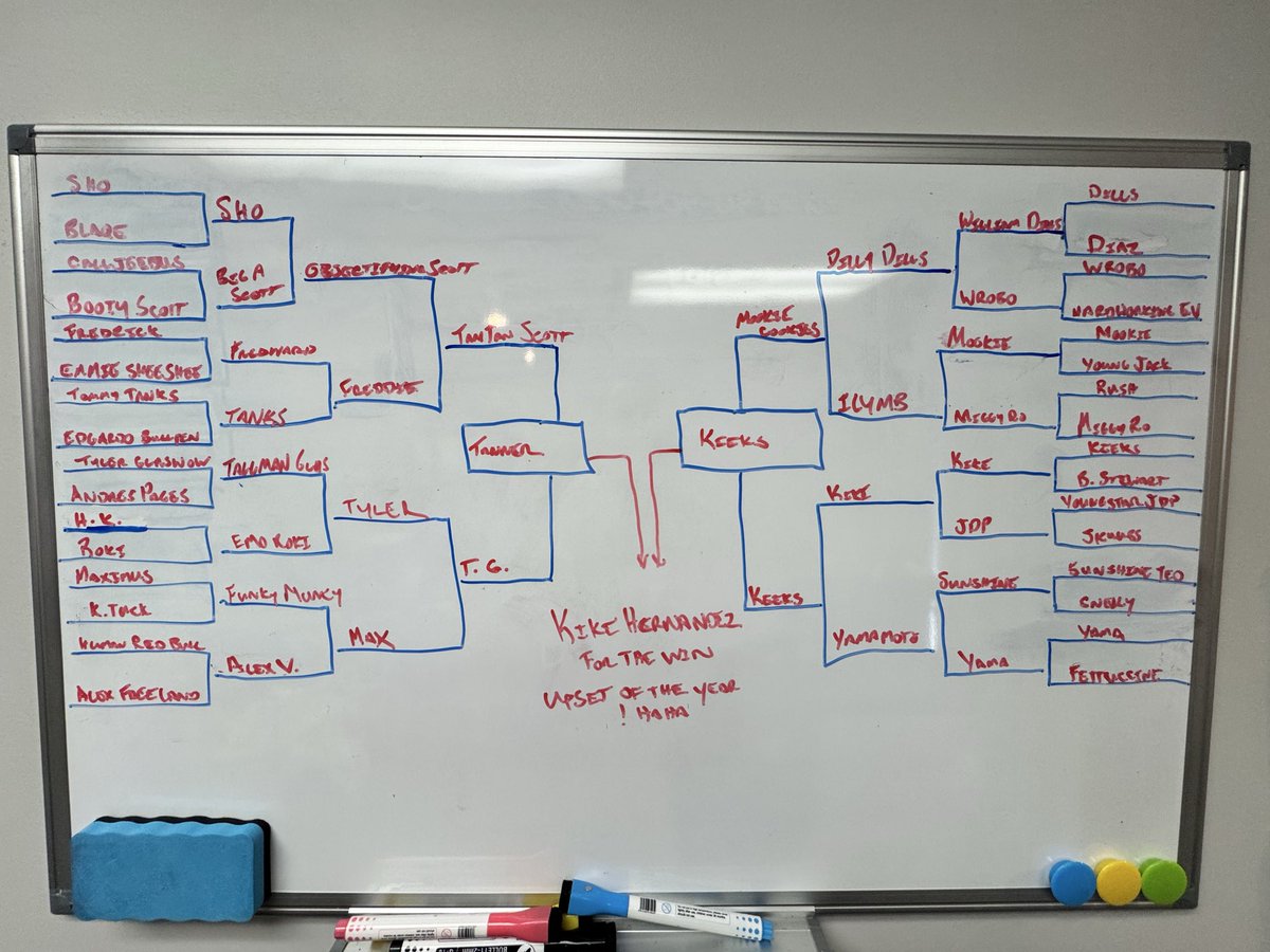 Matthewburt_'s tweet photo. Finally had a chance to white board it to help the creative process! #bracketszn26 s/o to @makenna_m19 for all you do, and @StephenNelson for the great plug! #Dodgers fam is awesome. Congrats to my guy @kikehndez you have my admiration for all you’ve done both field and silly. https://t.co/1YtVn9sUB0