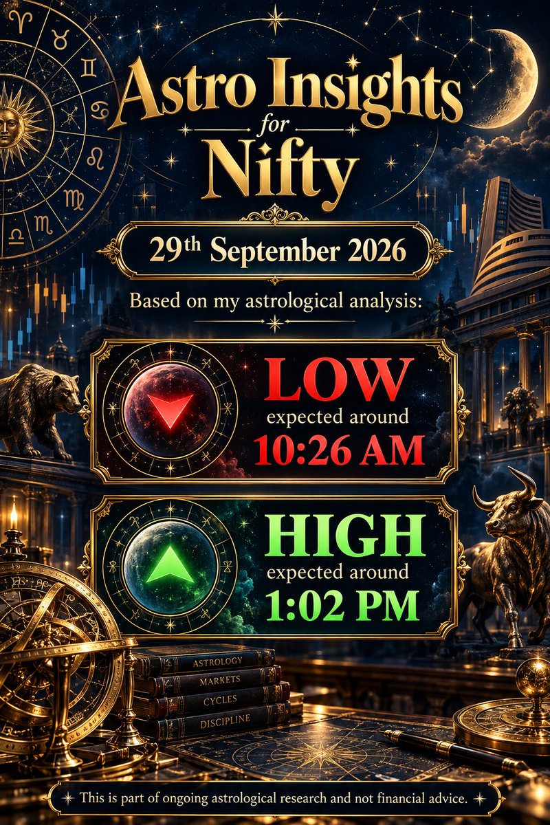 NiftyOracleAS's tweet photo. Astro Insights for #Nifty - 29th September 2026
Disclaimer: This is not financial advice. Please consult a SEBI-registered advisor before making any trading decisions.
#Nifty50 #VedicAstrology #Astrology #NiftyOptions #Trading #NSE #BSE #StockMarket #FinAstro https://t.co/h0mGFkznRS