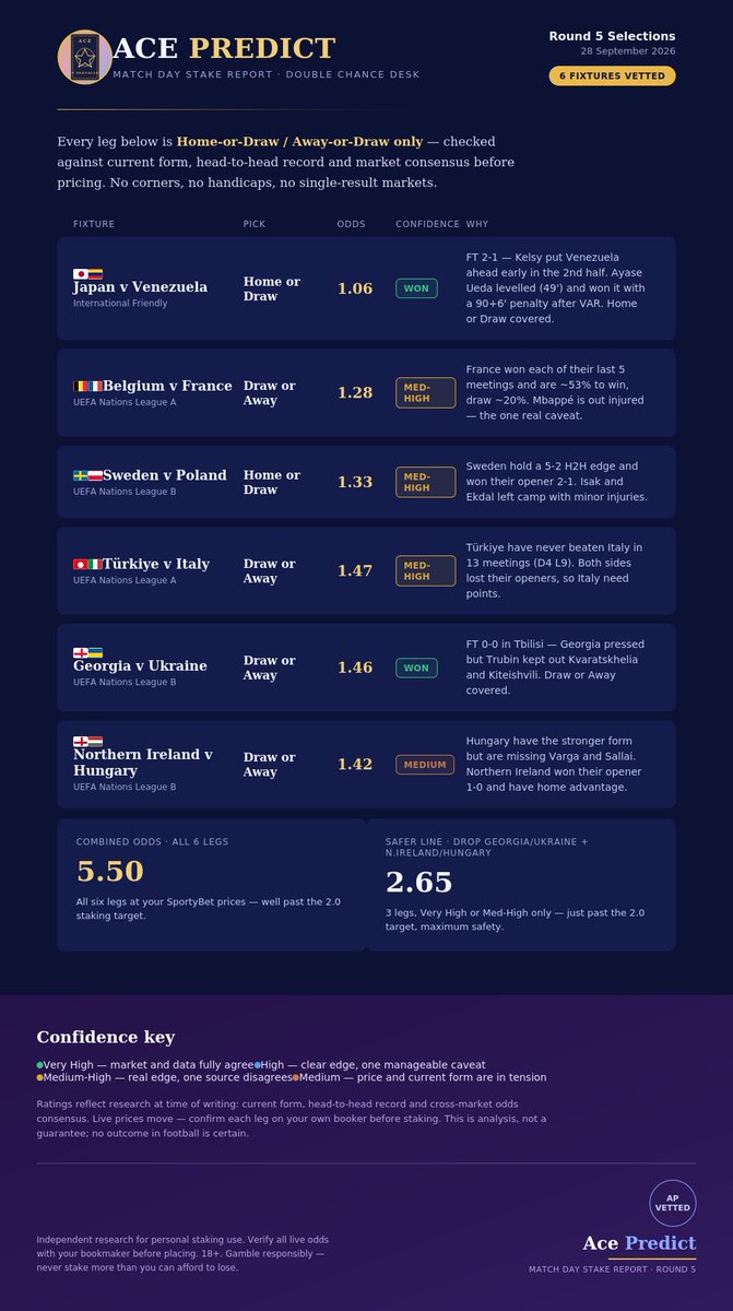 AcePredict's tweet photo. We are winning https://t.co/8NyhW1Cfff