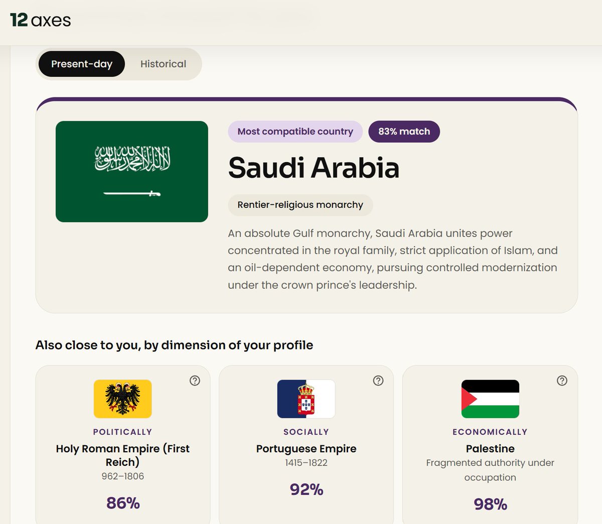 nukeblaster80's tweet photo. Catholic Saudi Arabia bro, lmao. This was the short quiz but I will take the longer quiz later. 
(Julius Evola and Nick Fuentes lel) https://t.co/8j728CsKiw