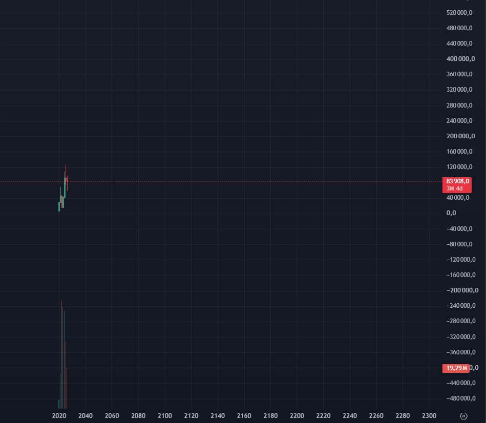 GrandSpikeHQ's tweet photo. Anyone seen this $BTC chart on the 12M timeframe all the way to 2300?

We’re still early, boys! https://t.co/rVedrQfZJ0