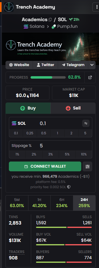 TrenchAcademics's tweet photo. 📋 Paperwork's in, Academics.

DEX Screener update submitted for $ACADEMICS 🎓

🔒 -Dev's full launch buy (3.07%) locked in an immutable StreamFlow contract until Oct 31. Can't be canceled.

-Our scanner now detects when devs LOCK or BURN, not just when they sell

New: 
it flags influencer wallets in any coin + their on-chain track record

Building in public. 🛠️