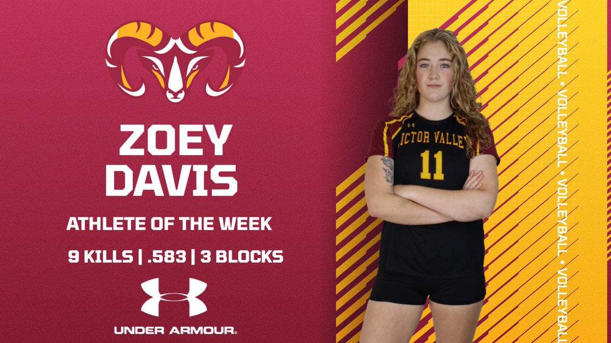 VVC_RAMS's tweet photo. 🏐🐏 ATHLETE OF THE WEEK | Zoey Davis

Zoey made an impact on both sides of the net!

🔥 9 kills on 12 attempts
 🎯 .583 hitting %
 🛑 1 solo block | 2 block assists

Her efficiency, energy &amp; effort helped push the Rams to victory!

#GoRams #VVCAthletics https://t.co/w6MKRKRlJ1