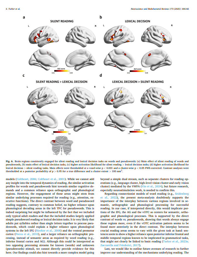 CuriousMindsHub's tweet photo. Read more.
Read more.
Read more.
Read more.
Because reading is not passive.

A 2025 meta-analysis of brain-imaging studies found that reading activates a coordinated brain network in adults. https://t.co/kbuUa4yUww