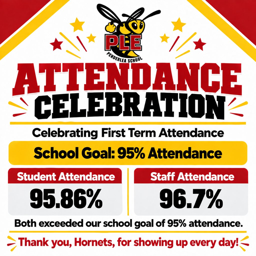 ple_hornets's tweet photo. 🐝 Penderlea exceeded our 95% attendance goal for the first term!

📚 Students: 95.86%
❤️ Staff: 96.7%

Thank you, Hornets, for showing up and making every day count!

@penderschools @bradbreedlove90 @StephenHarrisJr

#PenderleaIsThePlaceToBe #OnePender #LeadtheWay https://t.co/xPHTKilqOu