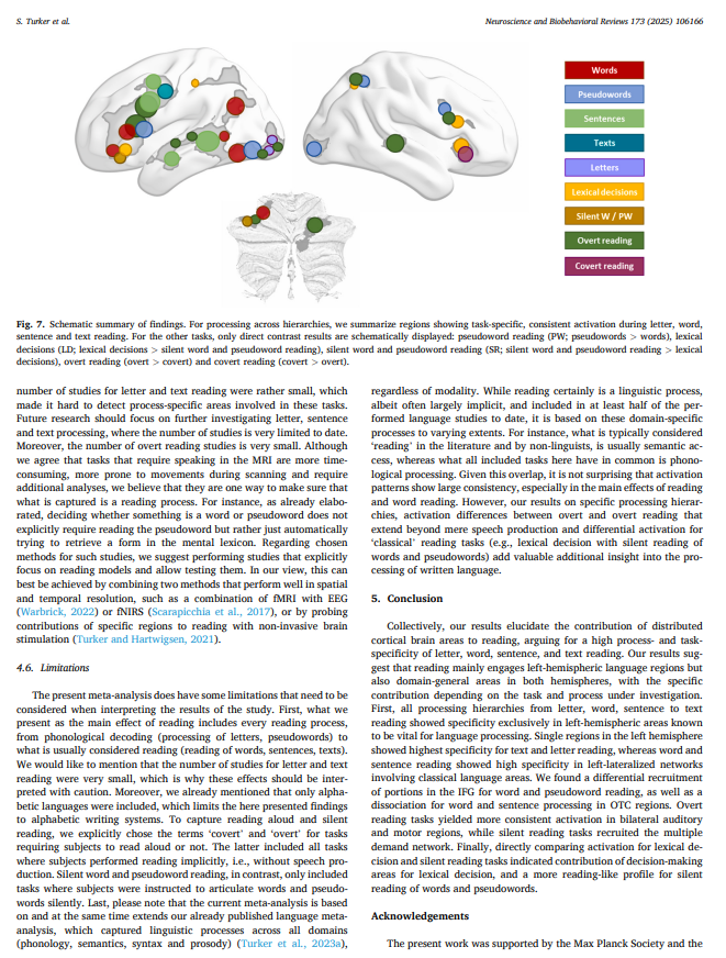 CuriousMindsHub's tweet photo. Read more.
Read more.
Read more.
Read more.
Because reading is not passive.

A 2025 meta-analysis of brain-imaging studies found that reading activates a coordinated brain network in adults. https://t.co/kbuUa4yUww
