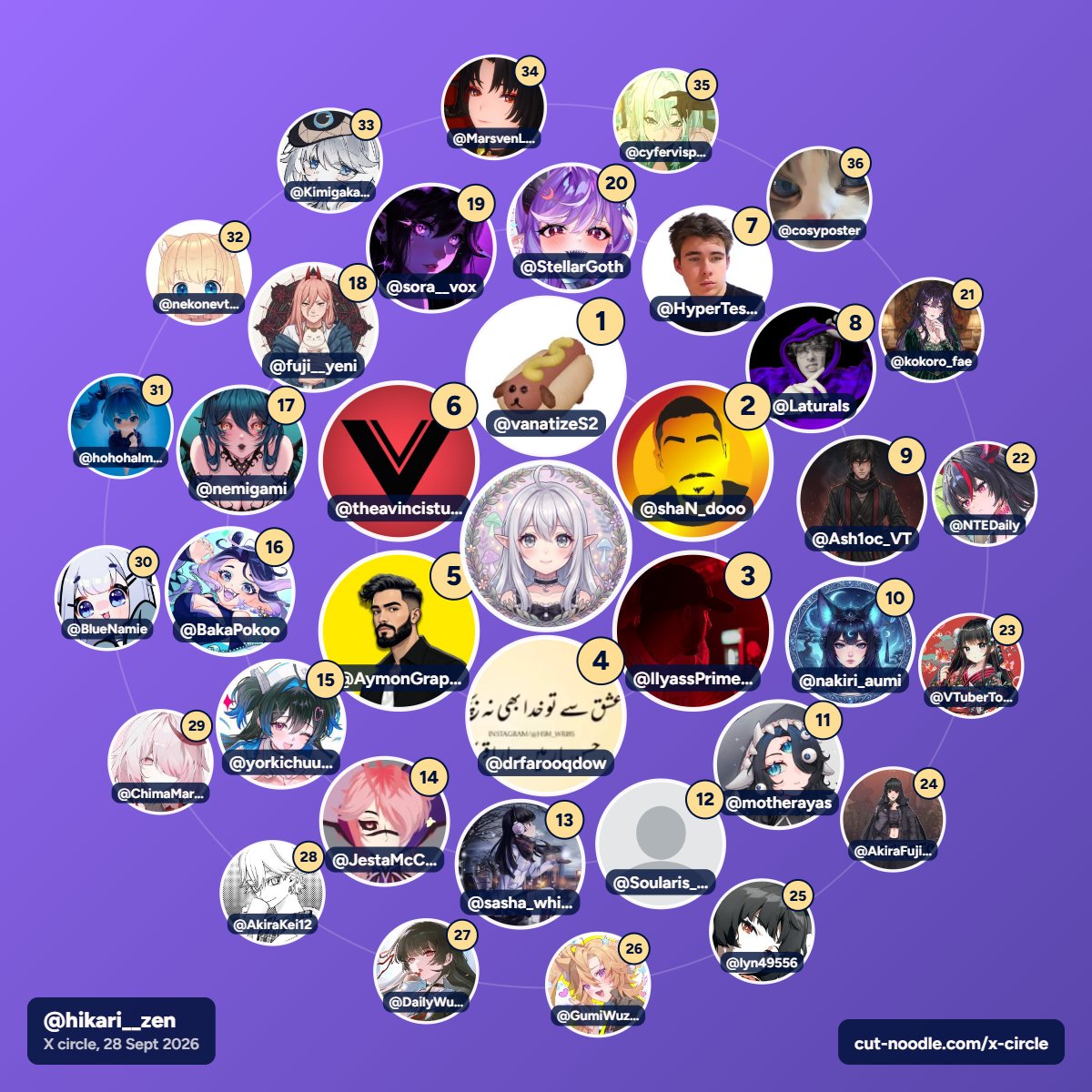 hikari__zen's tweet photo. 🔄 made my interaction circle and it's oddly accurate https://t.co/8lnIdTS33z