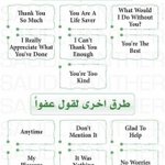 Photo by Learn English🚴🏼‍♀️ تعلم الإنجليزية 🌐 (@Sarrah_learning)