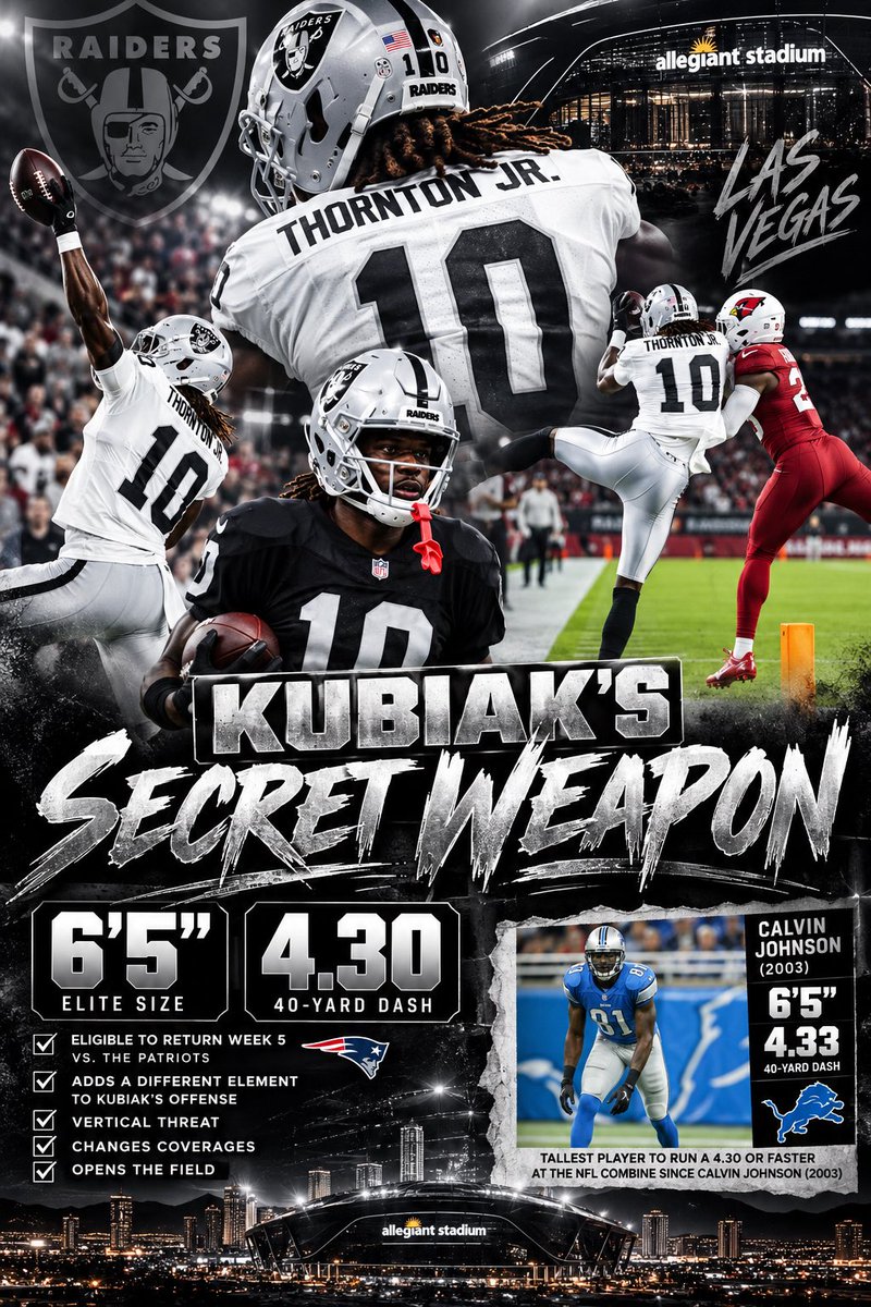 planetraider's tweet photo. Dont’e Thornton Jr. is eligible to return Week 5 vs. the #Patriots after being placed on IR with an undisclosed injury.

Probably the most exciting weapon yet to touch the field for the #Raiders.

6’5 4.30 forty. Legitimate size and field stretching ability/speed.

Thornton could add an ENTIRELY different element to Kubiak’s offense.

#Raidernation