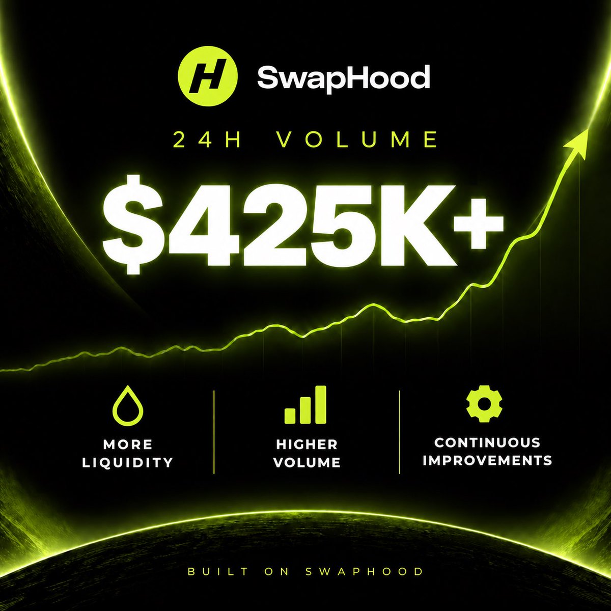 SwapHoodFi's tweet photo. SwapHood has processed over $425K in volume in the last 24 hours on Robinhood 💚

More liquidity coming in and we’ll continue improving the DEX experience, $SWT benefits &amp; more around what users are actually trading https://t.co/WMRGRrT6lC