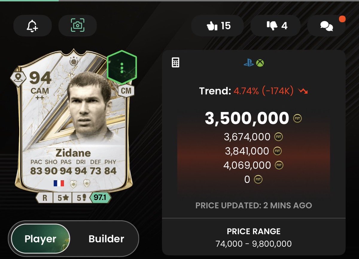 jrFUTy's tweet photo. Should i just commit and buy Zidane ….. 

he’ll be in my team all year if the power curve is truly slowed down…. https://t.co/X1gDrV2Igd