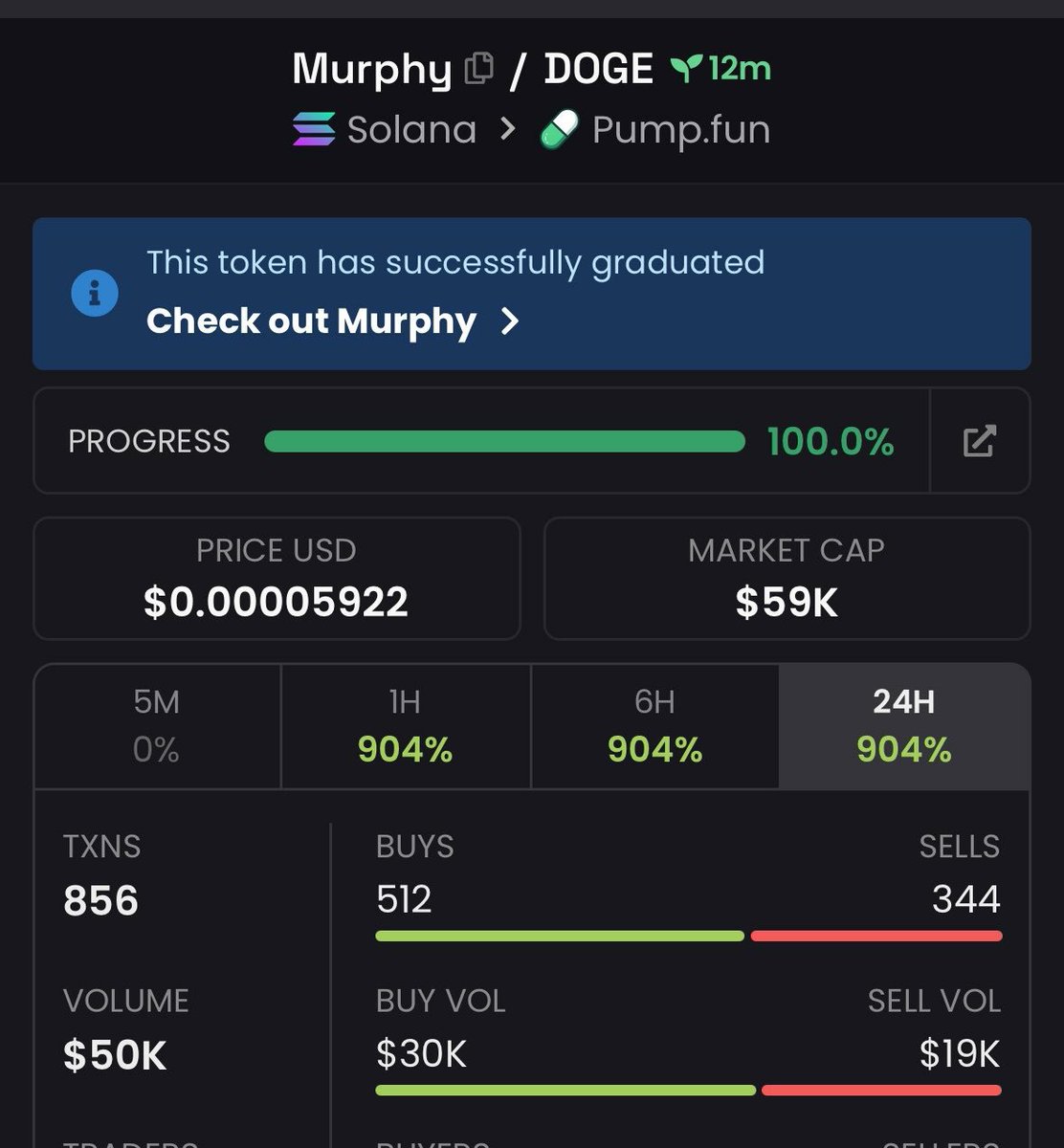 moon_shots001's tweet photo. 5.9x up from my calls on $Murphy

4kgo11KazbCNd2DosYSLGpgSZhEtda1gGu4rbWJLGCJV https://t.co/S3c8qOLKY9