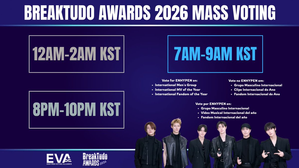 ENHYPENVTID's tweet photo. [BREAKTUDO AWARDS 2026]

ENGENEs, Mass Voting sedang berlangsung.

Ayo, drop votes untuk #ENHYPEN di kategori "International Music Video of the year" 👇🏻

🔗https://t.co/YllX6XtdJj
📅 18/10, 09:53 WIB
🗳️ 5 suara per sesi (unlimited)

#BreakTudoWithENGENES #VoteENHYPENBTA2026 https://t.co/utaGNXfjqK