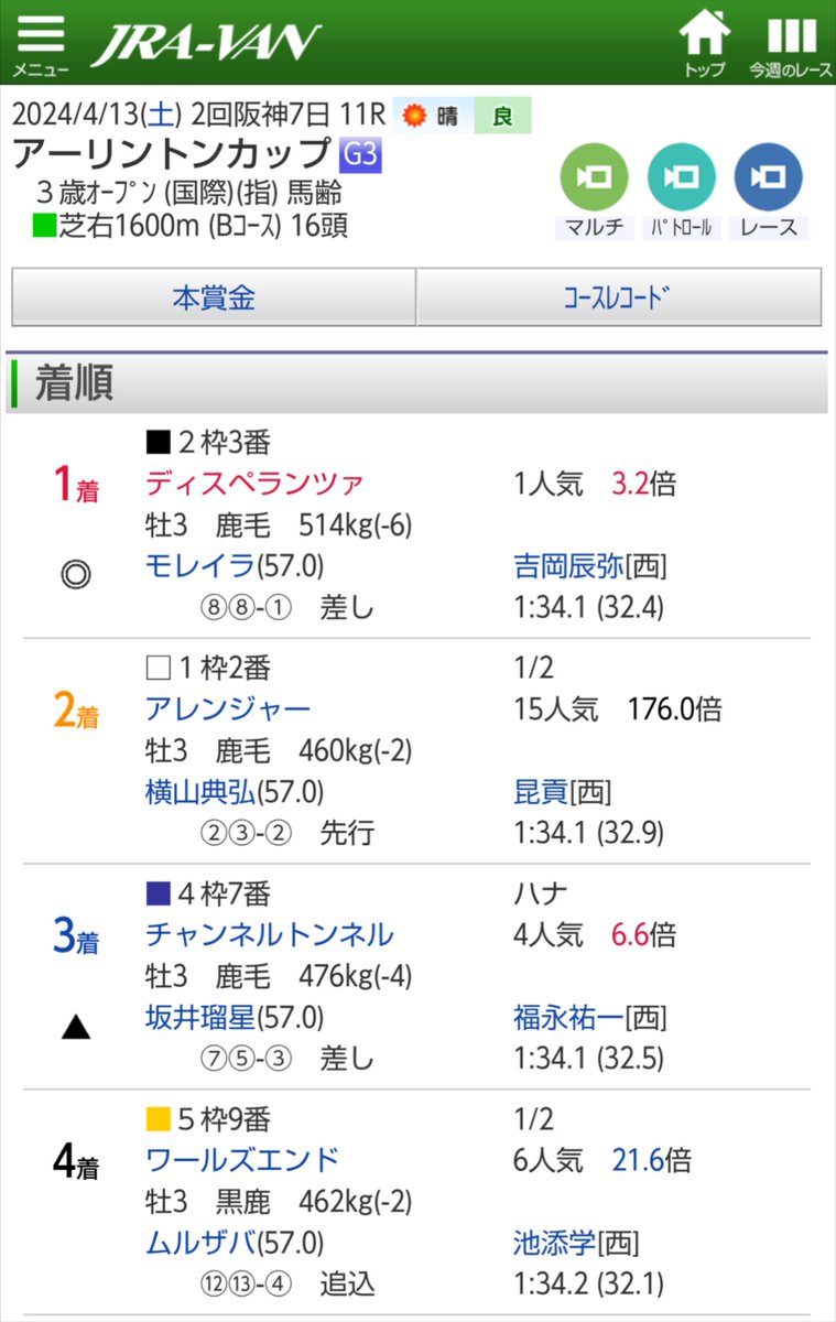 Volvo0777's tweet photo. 先日の Ｇ１ スプリンターズステークスで
ハナ差で２着なった 🐴ワールズエンドに
私の命名🐴ディスペランツァは
Ｇ２ アーリントンカップで
１馬身以上の差で 勝っていたので、
🐴ディスペランツァの脚が無事であれば
どこまでやれたか 観たかったです… https://t.co/emjCMI36G1