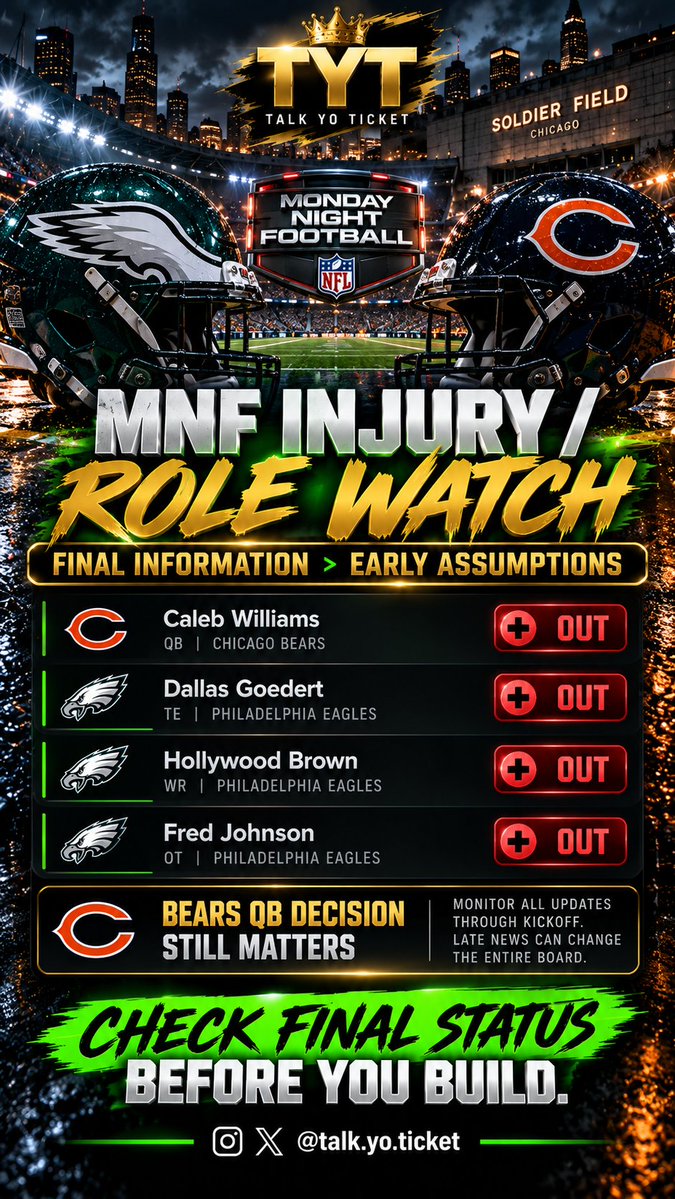 Talk_Yo_Ticket's tweet photo. MNF FINAL STATUS WATCH. π¨
Late news can change the whole board.
Targets.
Carries.
Routes.
Red-zone roles.
Protection.
Final information > early assumptions.
#TalkYoTicket #MNF https://t.co/a6fXFjA2le