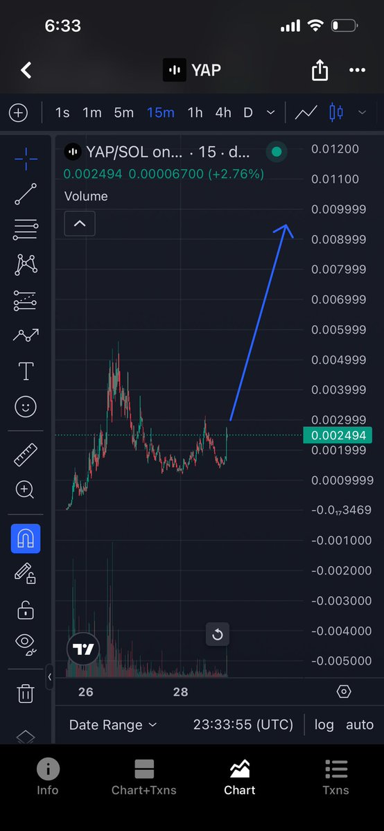 0xbrian_ho's tweet photo. solana:jLz71QZfjnZZMLjUaCBw7KmUyftkkNq8NkWi2u9dyap is still early.

Creator fees going to the people actually posting.
Treasury buying and burning $YAP every 30 min.

Also $PAID whales are rotating to $YAP
$50M is not crazy from here if this narrative keeps running.

Don’t fade the yap meta.

jLz71QZfjnZZMLjUaCBw7KmUyftkkNq8NkWi2u9dyap