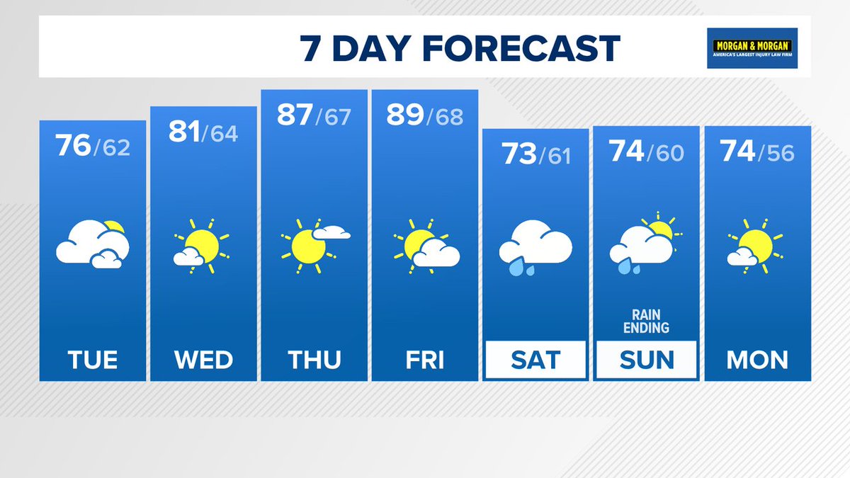 TenaciousTopper's tweet photo. In case you missed the news on @wusa9, here's the latest 7 day forecast. More at [Link in bio]  #WUSA9Weather #GetUpDC @wusa9 @MiriWeather @leslifoster @lorenzohall https://t.co/y3kezKuIlX