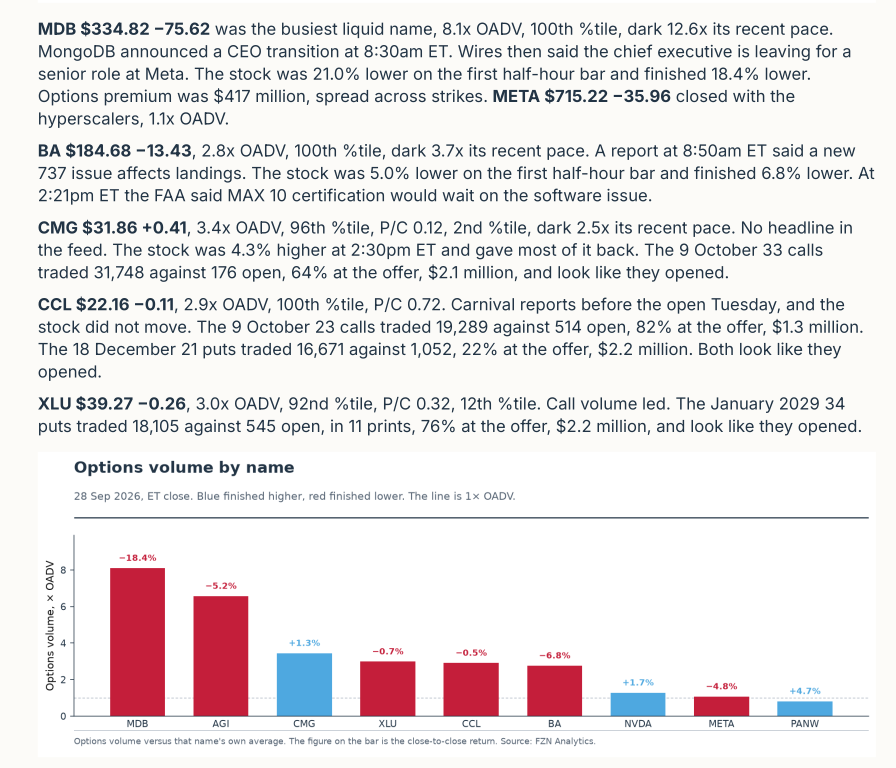 FZNanalytics's tweet photo. $MDB $BA $CMG $CCl and $XLU in the evening note. 

https://t.co/HjSDvMFQ6B https://t.co/SuVVVjTDWI