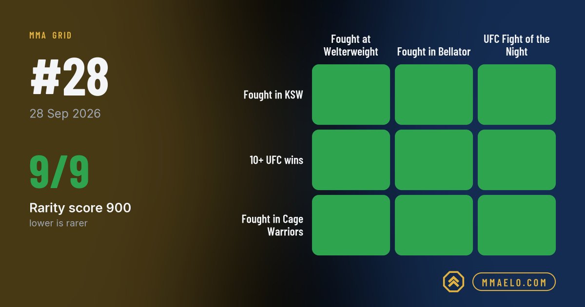 MMAElo_com's tweet photo. Try out the MMA Grid of the day: 
https://t.co/02usTrdcPY https://t.co/89lvApJ4pZ