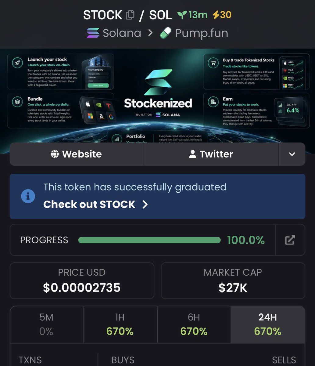 EarlyChad_'s tweet photo. $STOCK — $27K 🚀📈

CA: 2d79yirWWZmzf249y7B4DMvgaSb7jgrCxrwTcweFpump

Watching this one closely. 👀

#Solana #CryptoAlpha #Memecoin #Degen #bbvpicks4 https://t.co/xQx0vXD4Lq