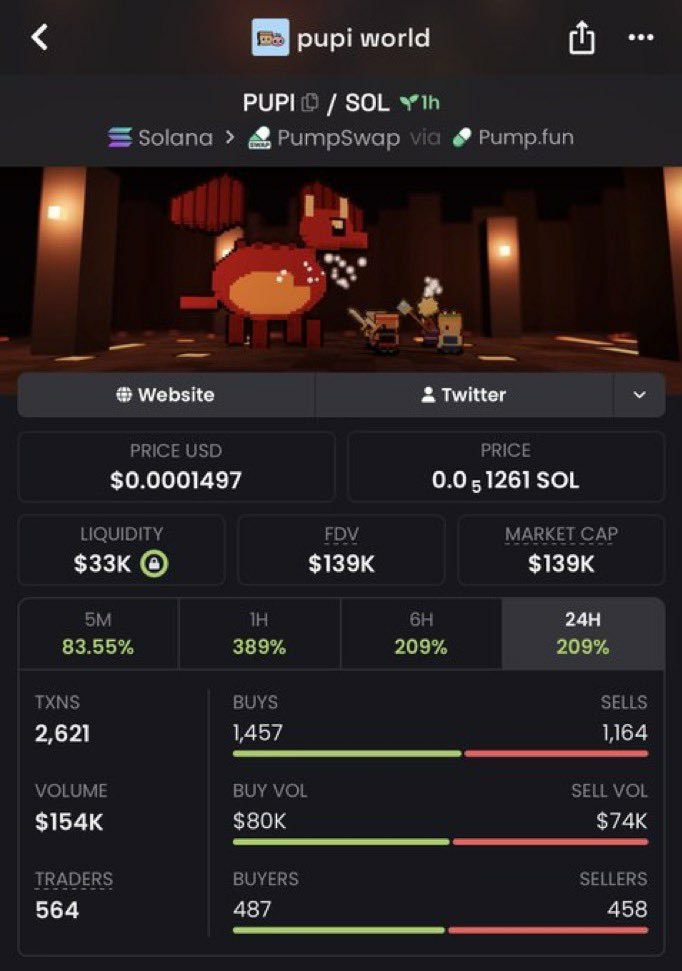 moon_shots001's tweet photo. 9.9X successful ☑️✅☑️rise on $PUPI

DXrrBJMjK3xAV7YvuWAg42aeJHck3GmJmcN78HfDpump https://t.co/gaAej2D9ZR