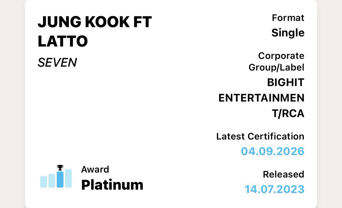 JJK_Times's tweet photo. Jungkook’s “Seven (feat. Latto)” is certified Platinum in the UK for achieving 600,000 units (as of September 4, 2026)! 🇬🇧💿 https://t.co/g0btZFpTk0