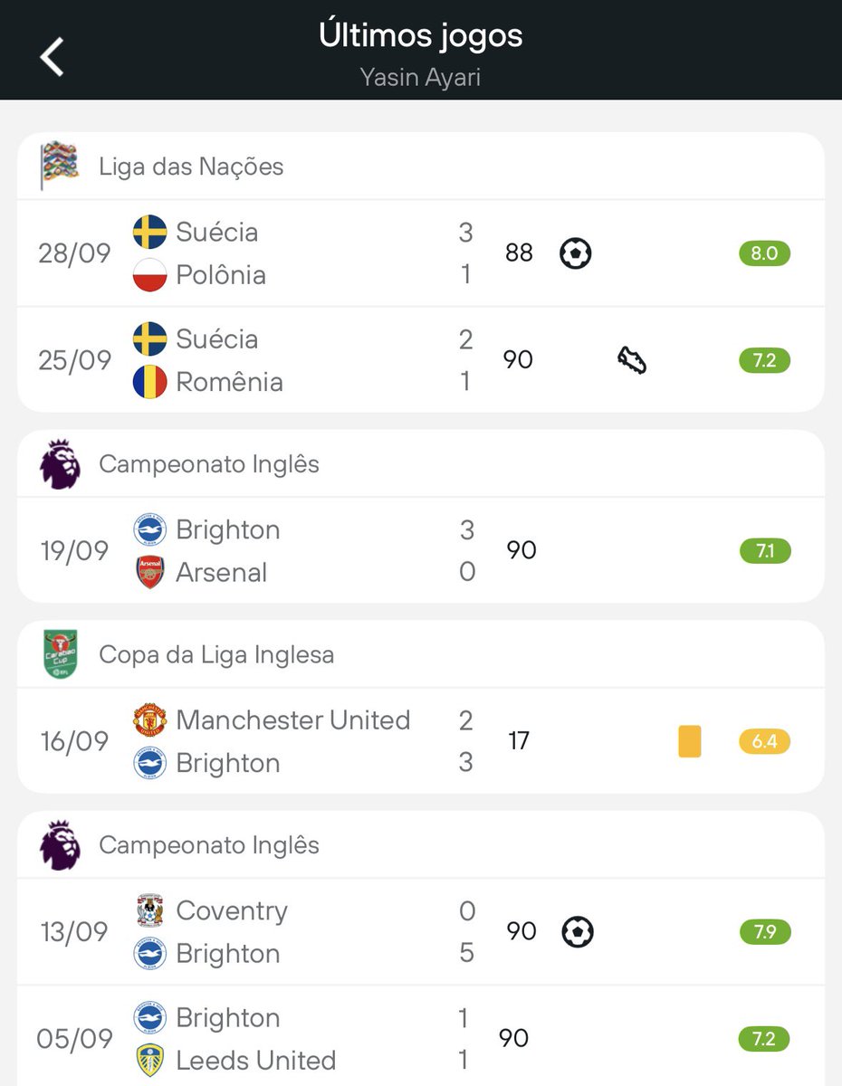 _alemdos90's tweet photo. Ayari. Jogadoraço de bola, faz tudo entre a intermediária defensiva e pisa com qualidade na área adversária. Início de temporada absurdo, apenas 22 anos para o sueco do Brighton 💫🇸🇪 alguns números do jogo de hoje vs Polônia ⬇️

⚽️ 1 gol
🦶 1 passe decisivo
🪄 86 ações com a bola https://t.co/i4WfMyk73W