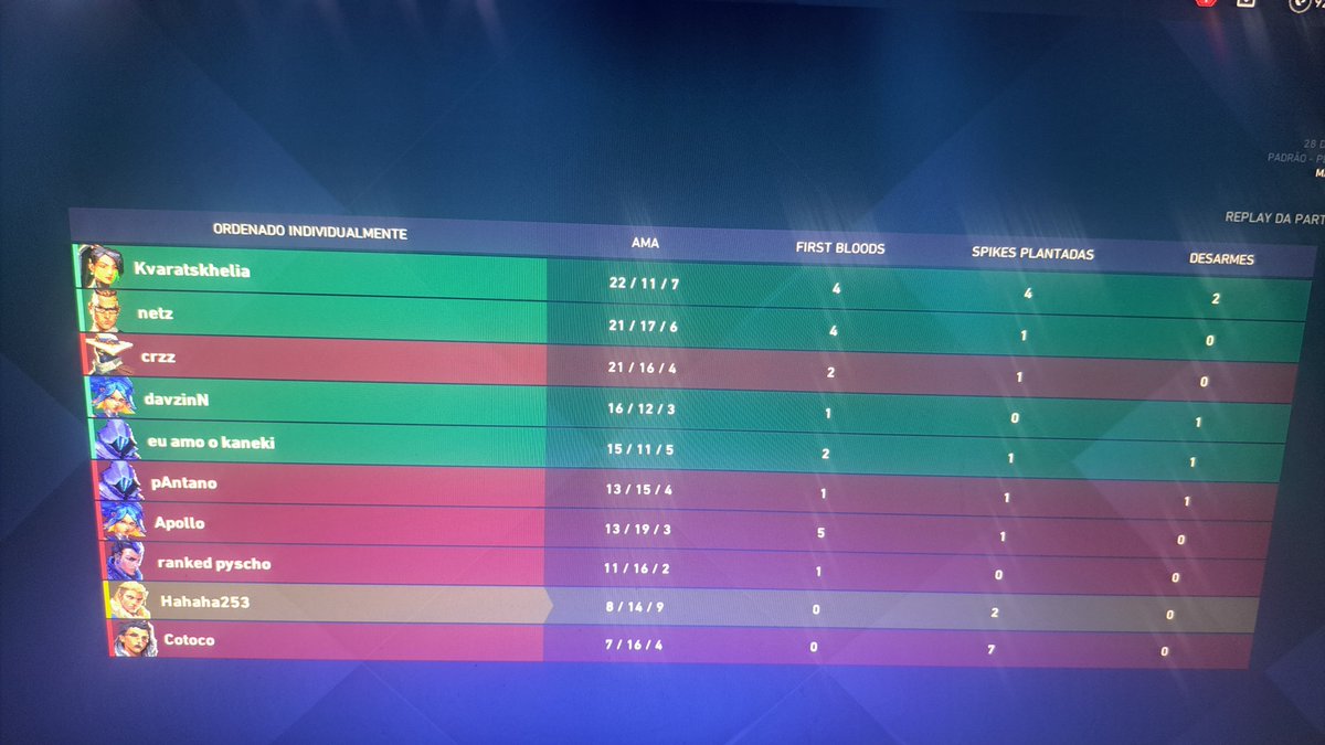 ishigakivlr's tweet photo. RESET 2 X 1 CSK

passamos na final da impact league open, estou mt feliz, meu time é bom pra krlh!! 

(foto do celular pq sim) https://t.co/lZXaudDb4C