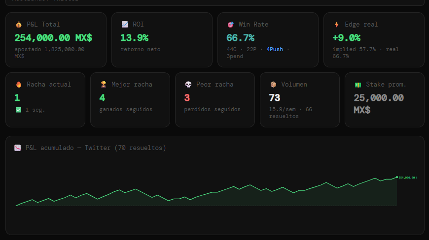 SistemaZcode's tweet photo. Picks compartidos por acá en X😎. No perfectos pero sumando 💪🏻 https://t.co/AWRI2dWKu9