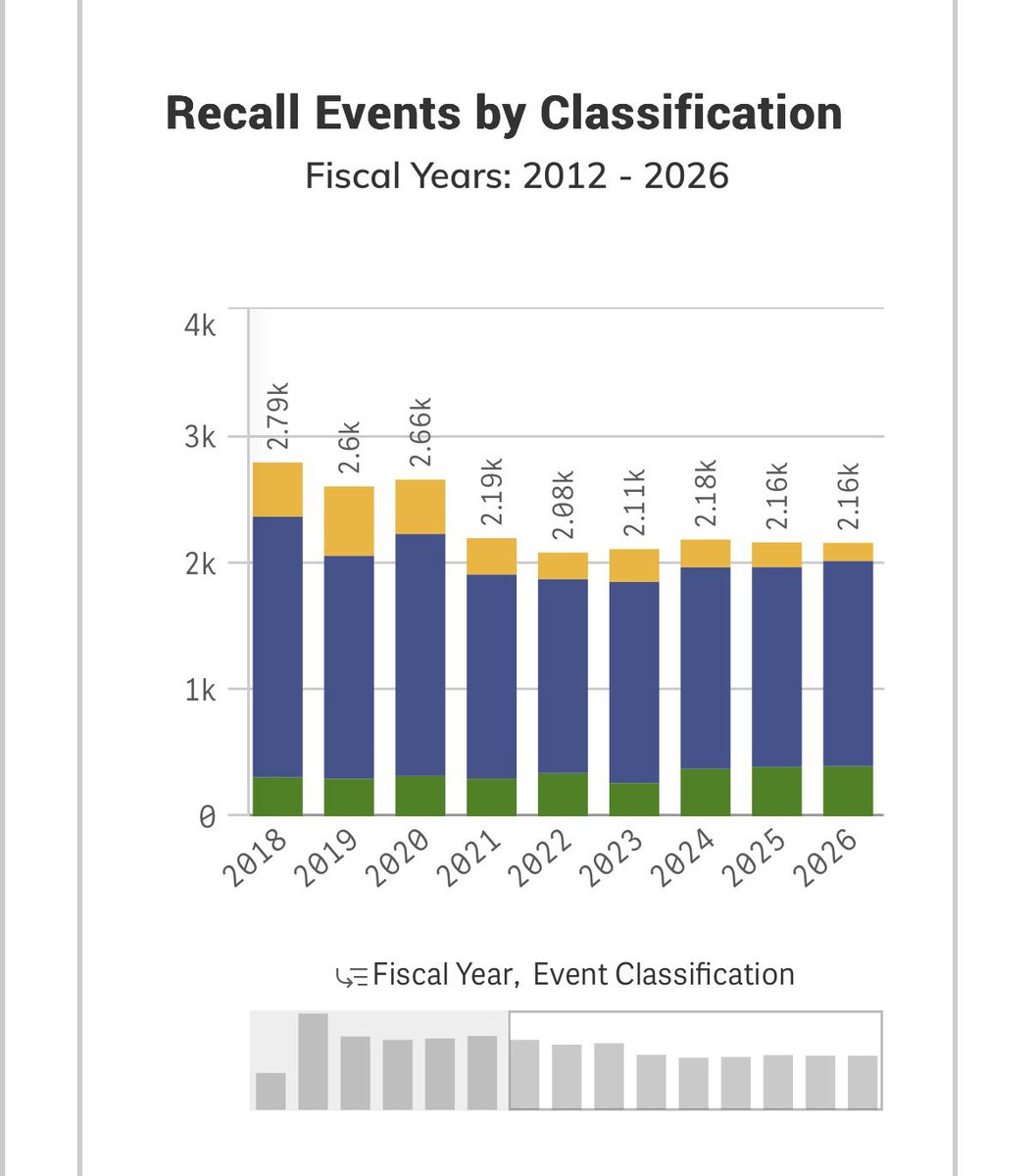 Grantwills's tweet photo. @MillsTwitch Straight from the FDA recall website. https://t.co/3Nyv5q6i3P