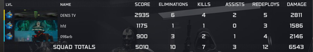 D3NISTVG's tweet photo. Why does Ranked always give me the dumbest teammates? 😭

#CallOfDuty #Warzone #CODRanked #RankedPlay #SBMM #GamingMemes #CODCommunity https://t.co/jMMCZMfYov