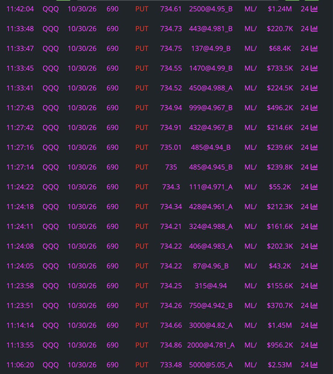 ChartsRUs0's tweet photo. $QQQ End of October 
690 x 640 https://t.co/wqgKBokKlQ