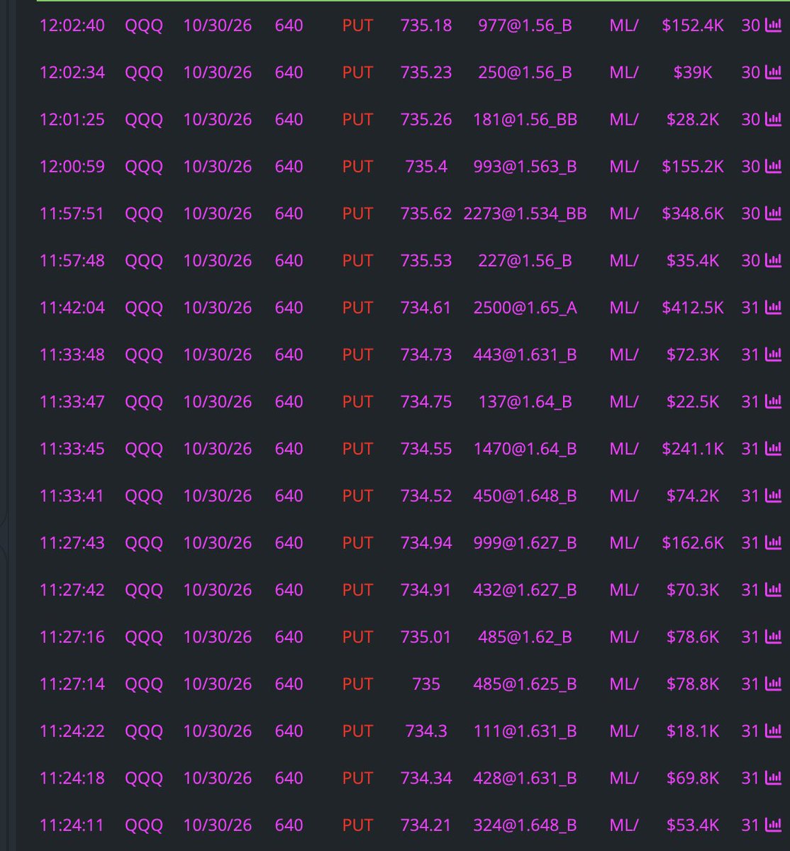 ChartsRUs0's tweet photo. $QQQ End of October 
690 x 640 https://t.co/wqgKBokKlQ
