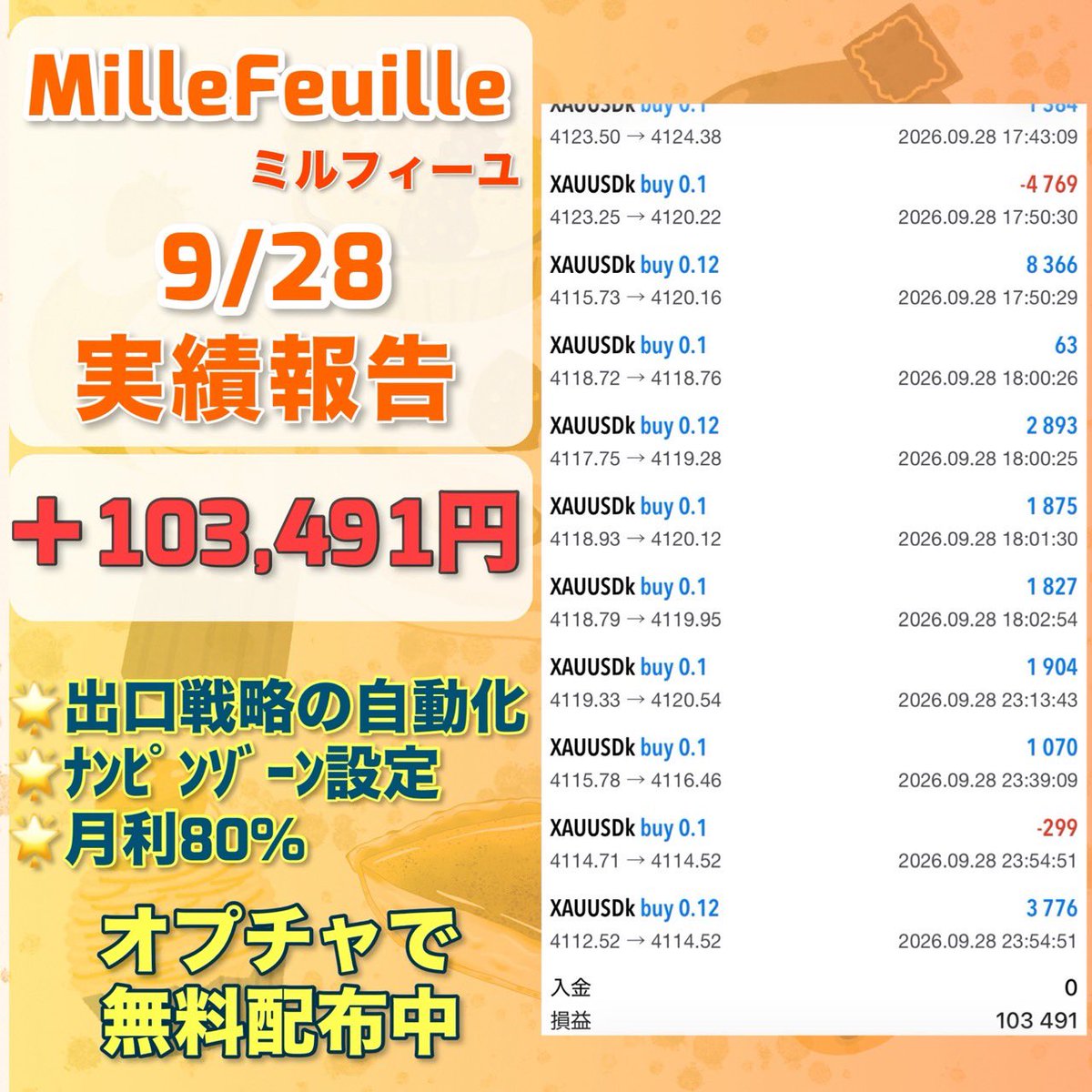 easweets4's tweet photo. 9月28日収支

FX自動売買
🍰ミルフィーユ🍰
＋103,491円(日利10.3%)

✨️現行ナンバーワンの好成績✨️
✅利益拡大のための出口戦略を自動化
✅史上初のナンピンゾーン設定
想定月利80%

無料EA受取オプチャ👇
https://t.co/ANDNCSu6Ro
ad 仮想通貨 ビットコイン BTC https://t.co/rKXZ1DH2Ma