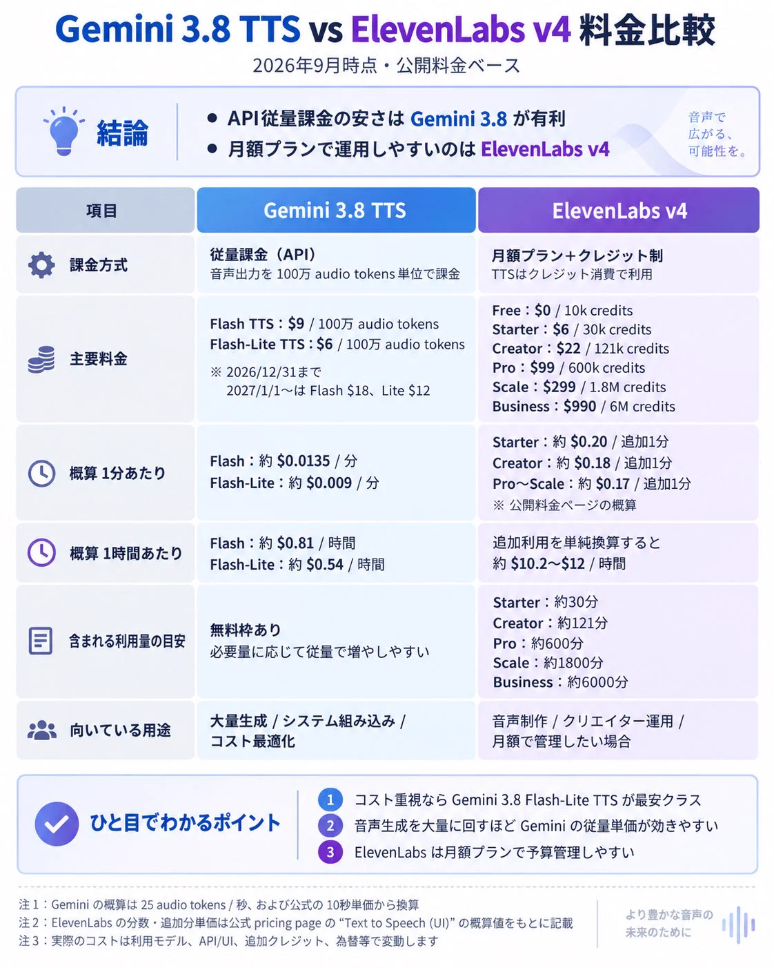 佐藤拓哉🇯🇵@AIを現場にデプロイするFDX.inc on X: 
