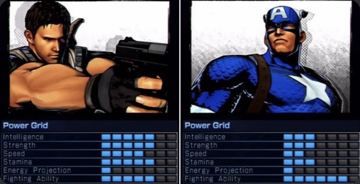 emmie_796's tweet photo. The way this validates me feeling that Chris Redfield would kick Steve Roger's ass in a fight. https://t.co/zVJTUeu1BA