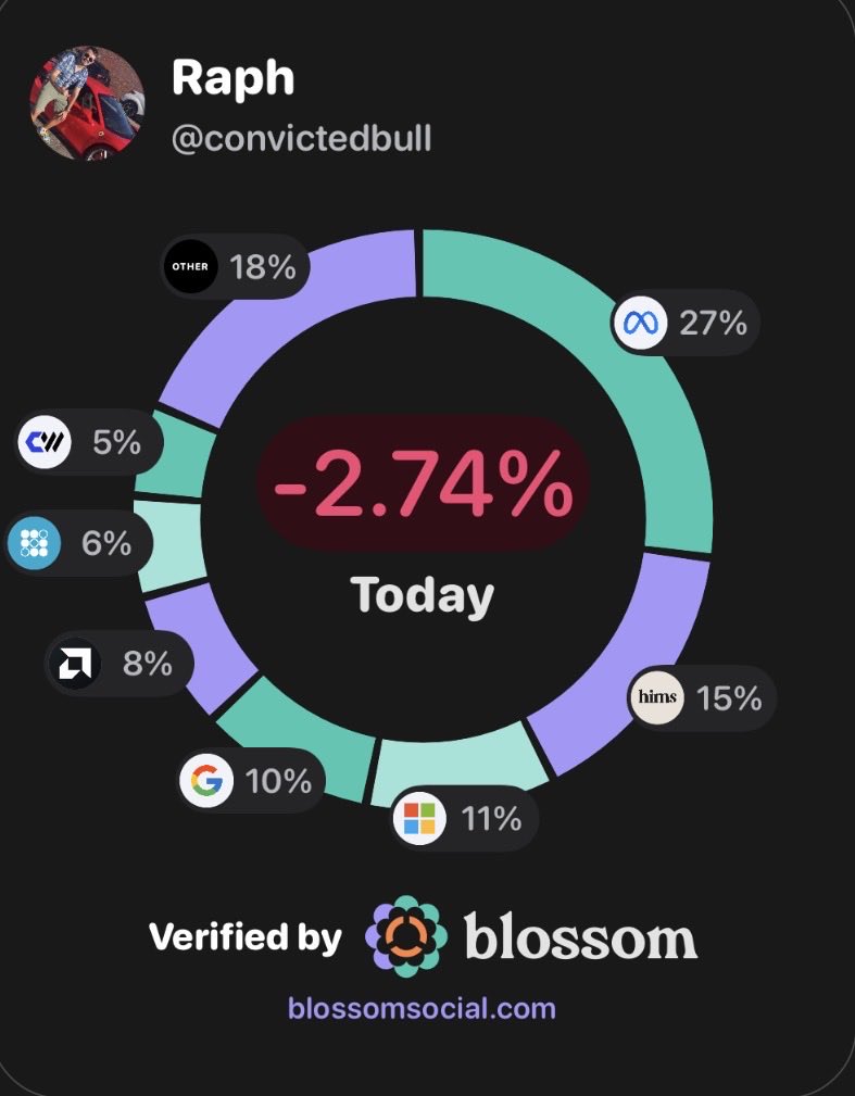 ThConvictedBull's tweet photo. @AsymmetryInvest $HIMS too is my second largest holding https://t.co/t4ZeussGOr